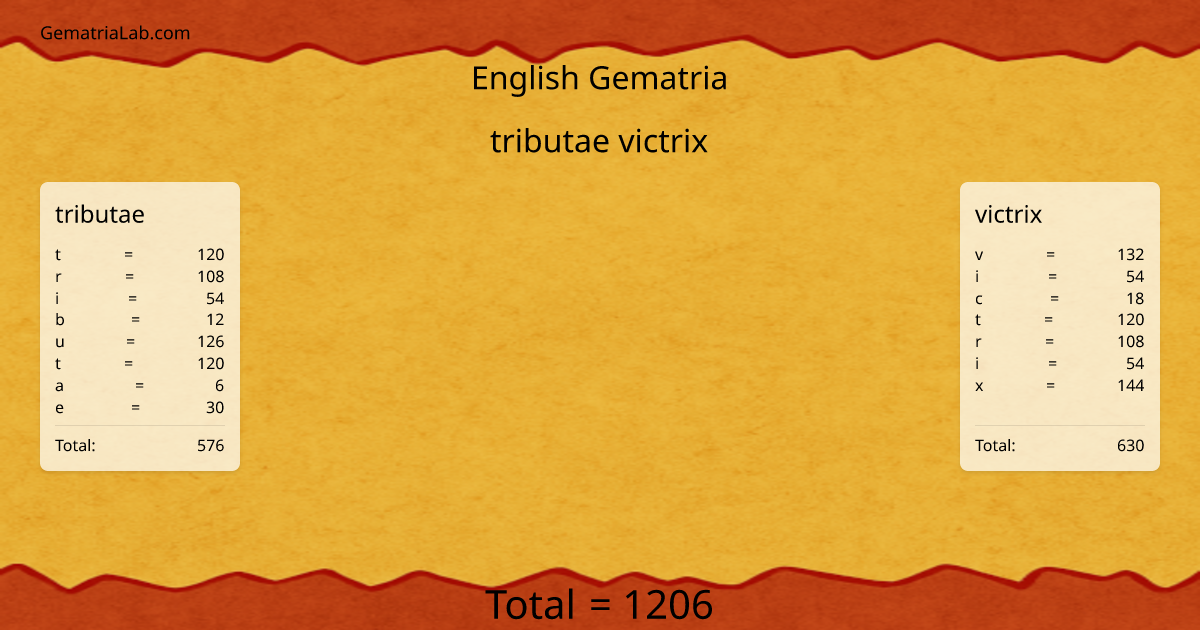 tributae victrix in english Gematria